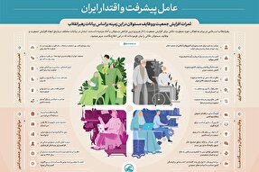 اینفوگرافیک | عامل «پیشرفت و اقتدار ایران»