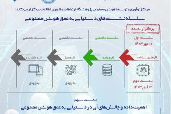 نشست «دستیابی به عمق هوش مصنوعی» برگزار می‌شود