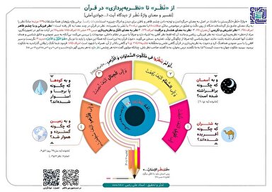 معنای واژه نَظَر از منظر «تفسیر تسنیم» + اینفوگرافی